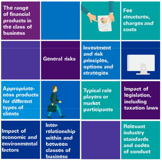 Class of Business Training Elements