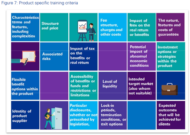 Product Specific Training Elements