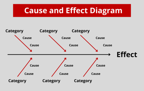 Cause_and_Effect.png