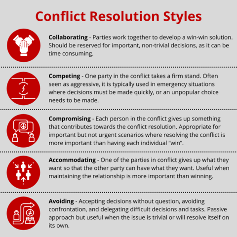 Conflict_Resolution_Styles.png