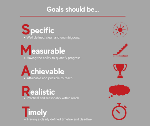 Goal Setting
