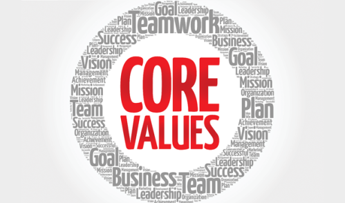 Developing Corporate Behaviour 2025/26