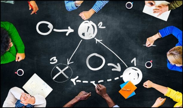 Business Assurance and Market Planning 2025/26